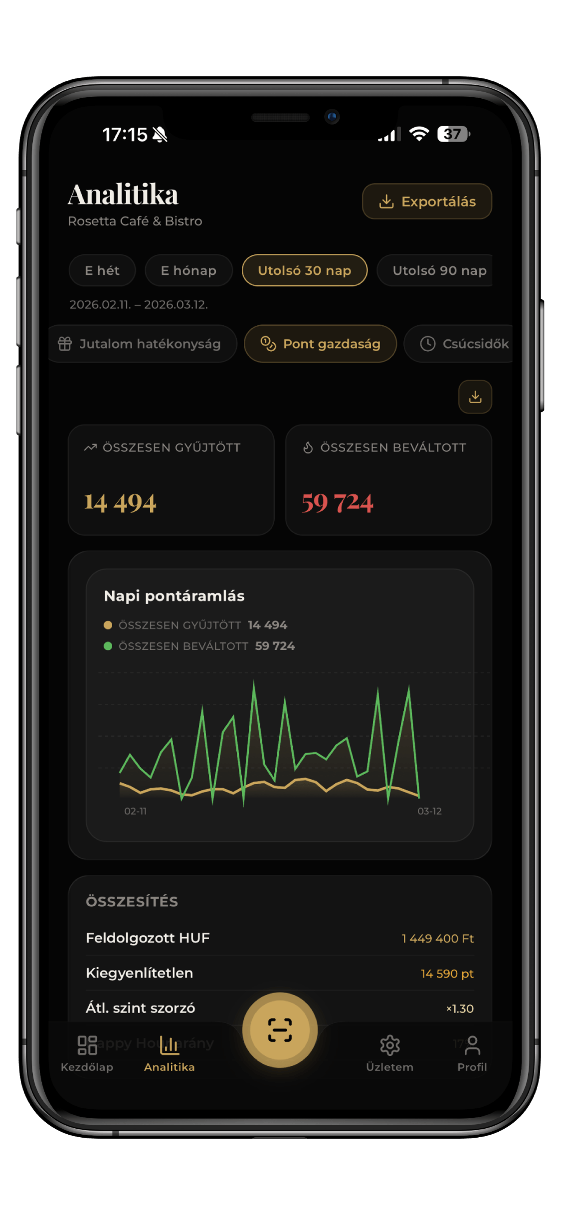Revino vendor analytics – customer engagement